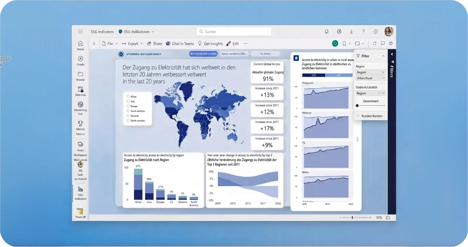 Power-BI-Dashboard mit Karte und Diagrammen